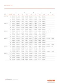 GW QSLR31.PM-LYL1-XX55-1-150-R18 Datasheet Pagina 8