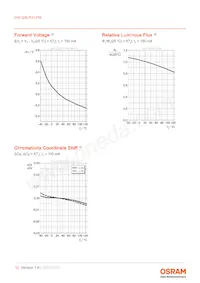 GW QSLR31.PM-LYL1-XX55-1-150-R18 Datasheet Page 12