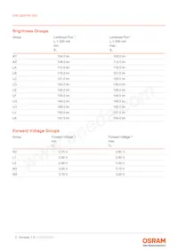 GW QSSPA1.EM-LBLH-A838-1-350-R18 Datasheet Page 5