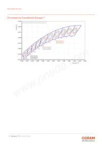 GW QSSPA1.EM-LBLH-A838-1-350-R18 Datenblatt Seite 6