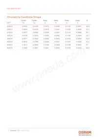 GW QSSPA1.EM-LBLH-A838-1-350-R18 Datasheet Page 7