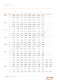 GW QSSPA1.EM-LBLH-A838-1-350-R18 데이터 시트 페이지 8