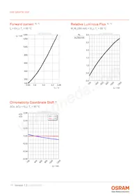 GW QSSPA1.EM-LBLH-A838-1-350-R18 Datasheet Pagina 11