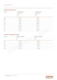 GW VJLPE1.EM-K2K3-A333-1-350-R18 Datasheet Page 5
