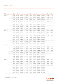 GW VJLPE1.EM-K2K3-A333-1-350-R18 Datasheet Page 8