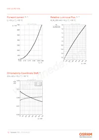 GW VJLPE1.EM-K2K3-A333-1-350-R18 Datasheet Page 12