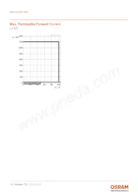 GW VJLPE1.EM-K2K3-A333-1-350-R18 Datenblatt Seite 14