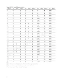 HFBR-5710LP Datasheet Page 11