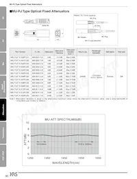 HMU-PJAT1K-A20R1 Datasheet Pagina 3