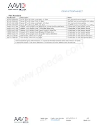 HSSLS-CALCL-010 Datasheet Page 3