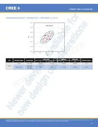 JE2835AWT-00-0000-0B0A0HG635E Datenblatt Seite 15