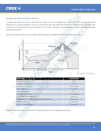 JE2835AWT-00-0000-0B0A0HG635E Datenblatt Seite 20