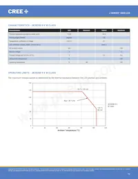 JK2835AWT-00-0000-000B0UK265E Datasheet Page 12