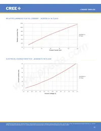 JK2835AWT-00-0000-000B0UK265E Datasheet Pagina 14