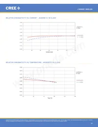 JK2835AWT-00-0000-000B0UK265E 데이터 시트 페이지 15