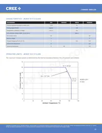 JK2835AWT-00-0000-000B0UK265E Datasheet Page 16