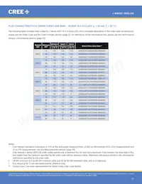 JK2835AWT-00-0000-000B0UK265E Datasheet Pagina 17