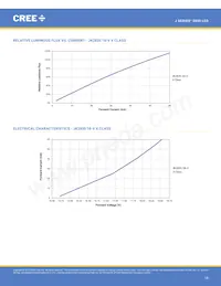 JK2835AWT-00-0000-000B0UK265E 데이터 시트 페이지 18