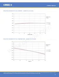 JK2835AWT-00-0000-000B0UK265E Datasheet Page 19