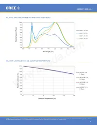 JK2835AWT-00-0000-000B0UK265E Datasheet Pagina 21