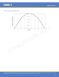 JK2835AWT-00-0000-000B0UK265E Datasheet Page 22