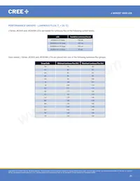 JK2835AWT-00-0000-000B0UK265E Datasheet Pagina 23