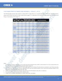 JK2835AWT-00-0000-000C0HL240E Datasheet Page 5