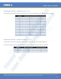 JK2835AWT-00-0000-000C0HL240E Datasheet Pagina 10