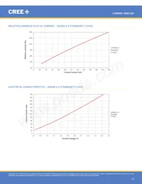 JK3030AWT-00-0000-000B0UJ465E Datasheet Pagina 14