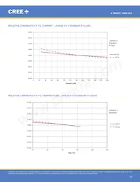 JK3030AWT-00-0000-000B0UJ465E Datasheet Page 15