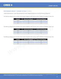 JK3030AWT-00-0000-000B0UJ465E Datasheet Pagina 19