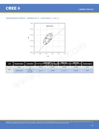 JK3030AWT-00-0000-000B0UJ465E Datenblatt Seite 21