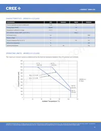 JQ5050AWT-00-0000-000C0BB450E Datasheet Pagina 4