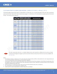 JQ5050AWT-00-0000-000C0BB450E Datasheet Page 5
