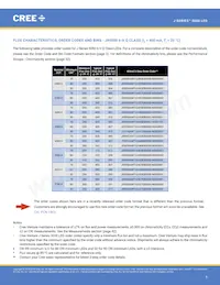 JQ5050AWT-00-0000-000C0BB450E 데이터 시트 페이지 5