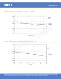 JQ5050AWT-00-0000-000C0BB450E Datasheet Page 7