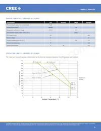 JQ5050AWT-00-0000-000C0BB450E Datasheet Pagina 8