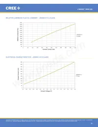 JQ5050AWT-00-0000-000C0BB450E Datasheet Pagina 10