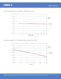 JQ5050AWT-00-0000-000C0BB450E Datasheet Page 11