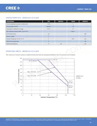 JQ5050AWT-00-0000-000C0BB450E Datasheet Pagina 12