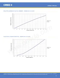 JQ5050AWT-00-0000-000C0BB450E Datasheet Page 14