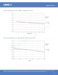 JQ5050AWT-00-0000-000C0BB450E Datasheet Pagina 15