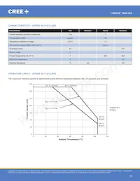 JQ5050AWT-00-0000-000C0BB450E Datasheet Pagina 16