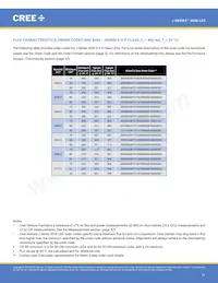 JQ5050AWT-00-0000-000C0BB450E Datenblatt Seite 21