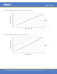 JQ5050AWT-00-0000-000C0BB450E Datasheet Pagina 22