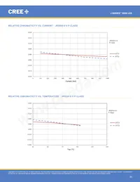 JQ5050AWT-00-0000-000C0BB450E Datasheet Pagina 23