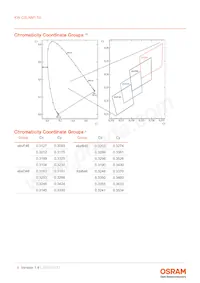 KW CSLNM1.TG-8M7N-EBVF46FCBB46-15B5-S Datasheet Page 6