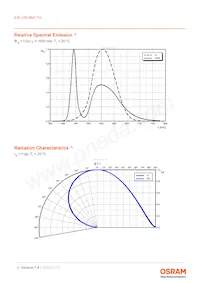 KW CSLNM1.TG-8M7N-EBVF46FCBB46-15B5-S Datasheet Pagina 8