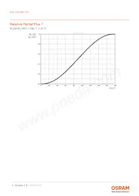 KW CSLNM1.TG-8M7N-EBVF46FCBB46-15B5-S Datasheet Page 9