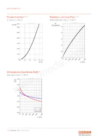 KW CSLNM1.TG-8M7N-EBVF46FCBB46-15B5-S Datasheet Page 10